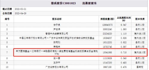 盛世景资产旗下定增基金年内下跌27% 数字内容制作服务的影响与市场前景