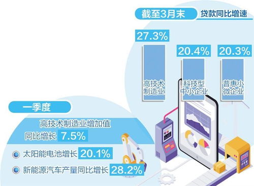 数字赋能，精准滴灌 数字内容制作服务如何提升制造业金融服务质效
