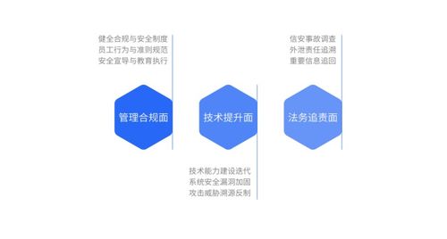 云科安信携手天同、无讼发布《企业数字风险感知治理服务白皮书》，共筑数字安全防线