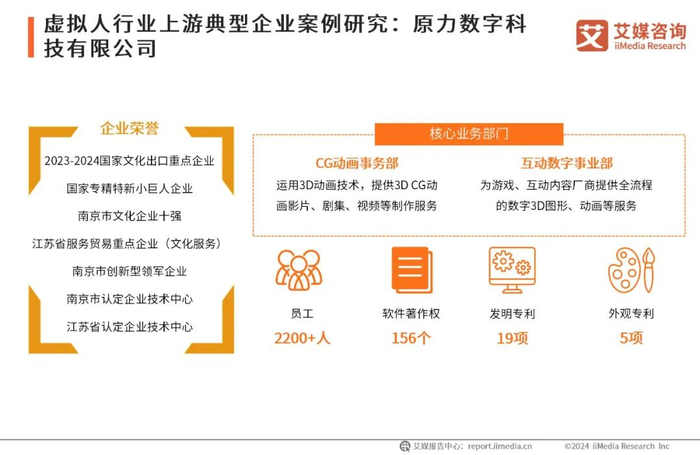 数字内容制作服务的智能化跃迁 2024年中国虚拟数字人产业前景洞察