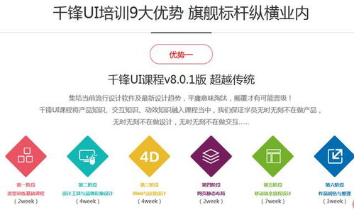 零基础学习UI设计 数字内容制作服务入门指南