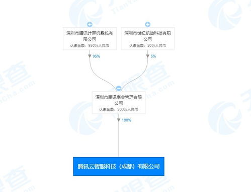 数字内容制作服务的核心价值与发展趋势